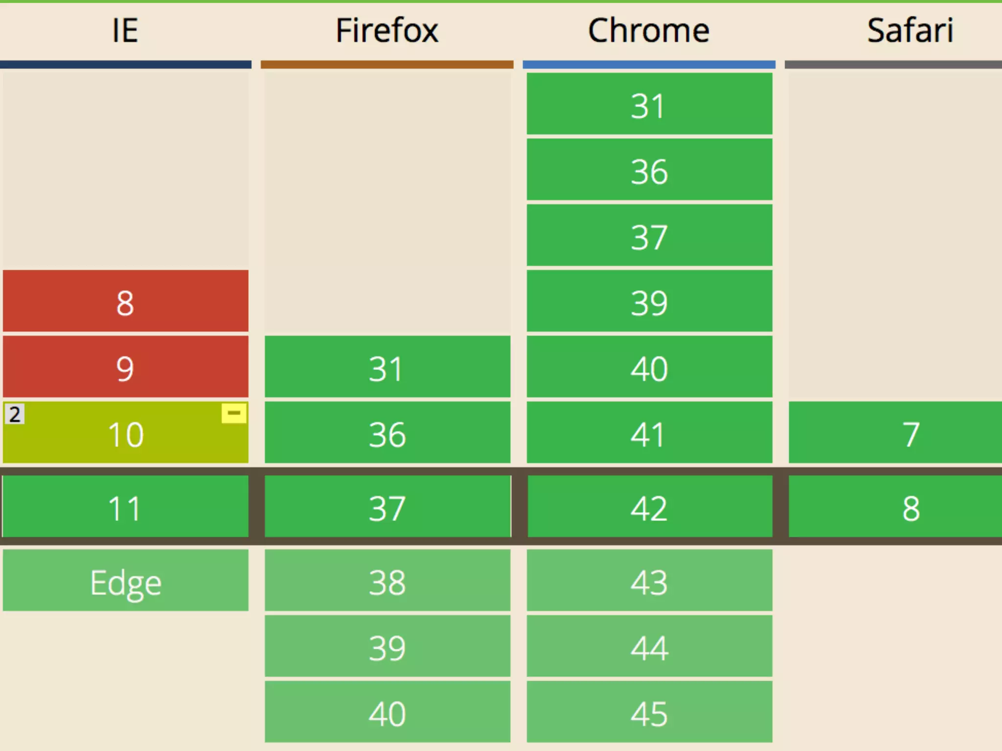 baseline
align-items
item 1 item 2 item 3
 