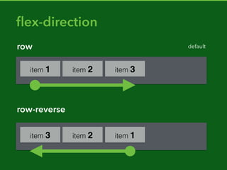 Grid lines are horizontal or
vertical lines between grid
cells. They can be named or
referred by numbers.
The highlighted line in the
image is the column line 2.
Grid lines
 