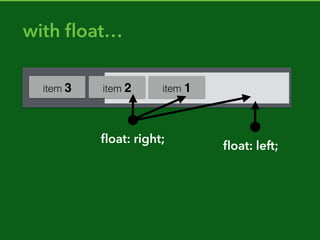 It is the space
between two
adjacent row and two
adjacent column grid
lines. It is the smallest
unit of the grid that can
be referenced when
positioning grid items
Grid cell
 