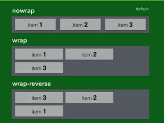grid-template-rows: auto 20px auto;
auto
20px
auto
grid-template-columns: 250px 20px auto;
250px
20px
auto
1
2
3
4
1 2 3 4
 
