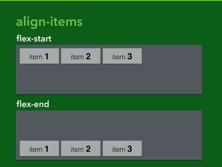 header {
grid-area: header;
}
aside {
grid-area: sidebar;
}
article {
grid-area: article;
}
 