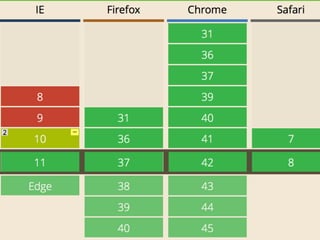 baseline
align-items
item 1 item 2 item 3
 
