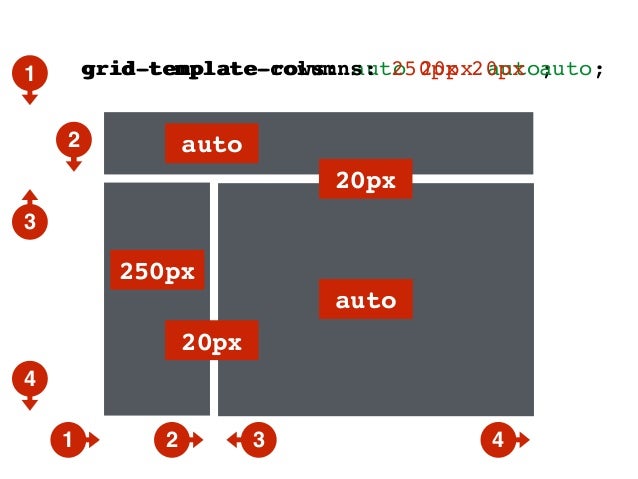 Flexbox and Grid Layout: How you will structure layouts tomorrow.