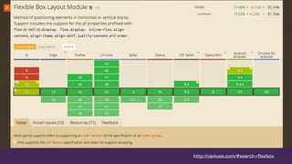 http://caniuse.com/#search=flexbox
 