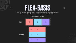 FLEX-BASIS
ROW
used in flexbox layouts to set the initial size of a flex item along
the main axis before any remaining space is distributed.
flex-basis: 250px
COLUMN
 