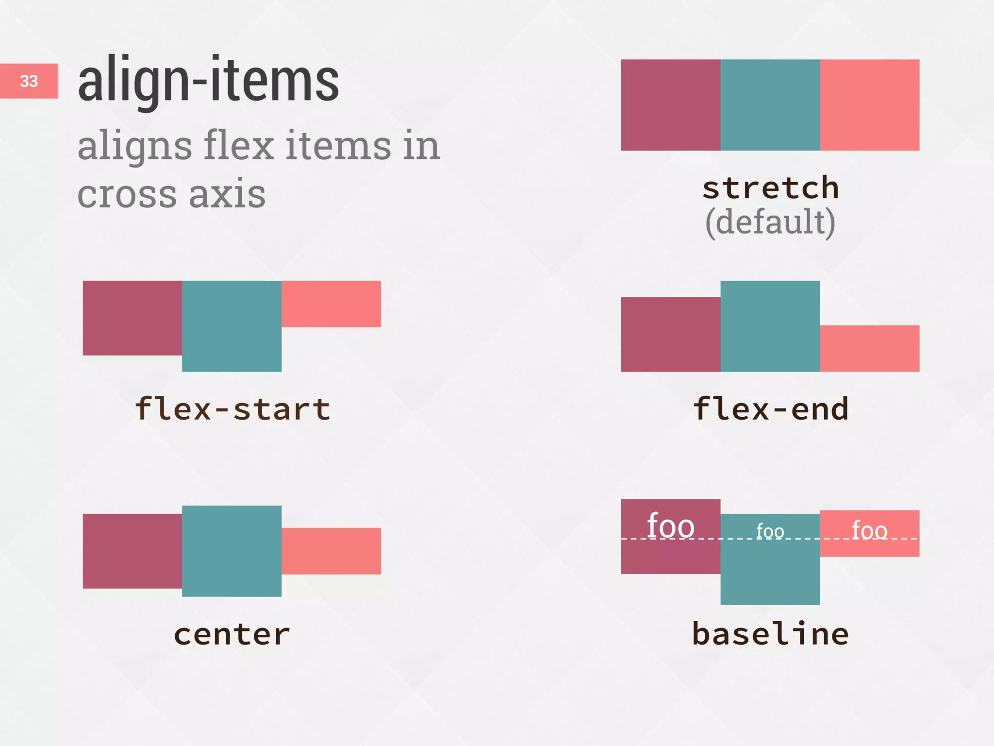 align-items33
aligns flex items in
cross axis
flex-start flex-end
center baseline
stretch
(default)
foo foo foo
 