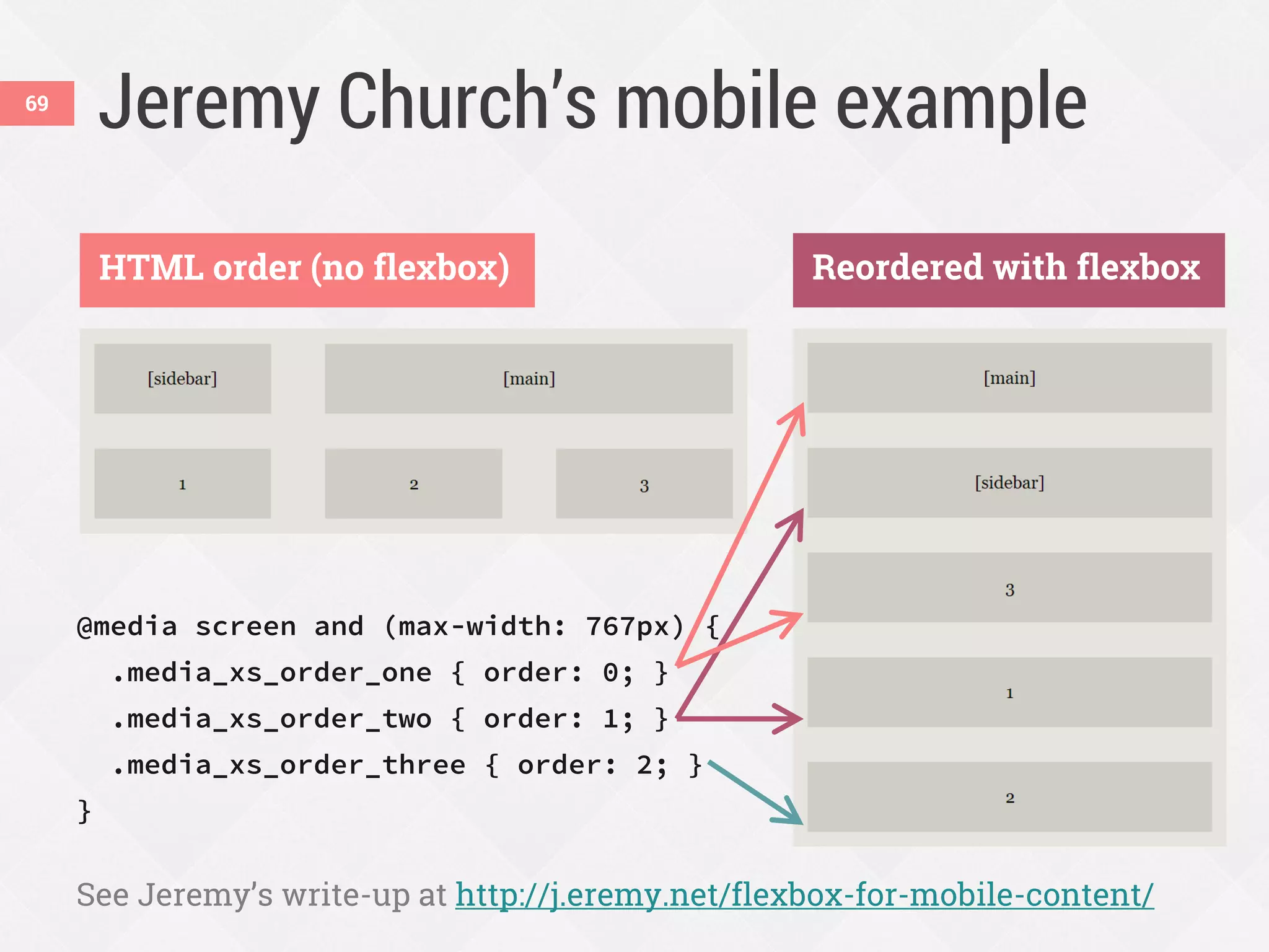Jeremy Church’s mobile example
@media screen and (max-width: 767px) {
.media_xs_order_one { order: 0; }
.media_xs_order_two { order: 1; }
.media_xs_order_three { order: 2; }
}
See Jeremy’s write-up at http://j.eremy.net/flexbox-for-mobile-content/
HTML order (no flexbox) Reordered with flexbox
69
 