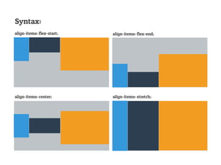 Syntax:
align-items: flex-start; align-items: flex-end;
align-items: center; align-items: stretch;
 