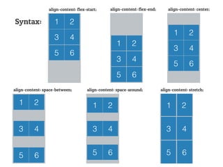 Syntax:
align-content: flex-start;
1 2
3 4
5 6
1 2
3 4
5 6
1 2
3 4
5 6
1 2
3 4
5 6
1 2
3 4
5 6
1 2
3 4
5 6
align-content: flex-end; align-content: center;
align-content: space-between; align-content: space-around; align-content: stretch;
 
