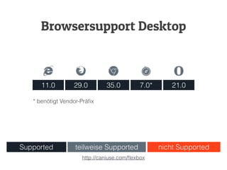 11.0 29.0 35.0 7.0* 21.0
Supported teilweise Supported nicht Supported
Browsersupport Desktop
http://caniuse.com/ﬂexbox
* benötigt Vendor-Präﬁx
 