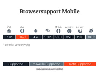 7.0* 5.0-7.0 4.4 10.0* 21.0 35.0 29.0 10.0*
Supported teilweise Supported nicht Supported
Browsersupport Mobile
* benötigt Vendor-Präﬁx
iOS Mini Mobile Andriod Andriod
http://caniuse.com/ﬂexbox
 