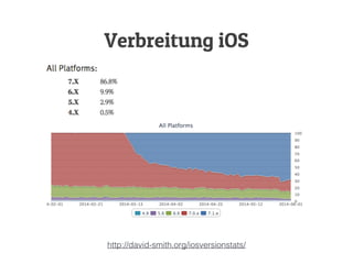 http://david-smith.org/iosversionstats/
Verbreitung iOS
 