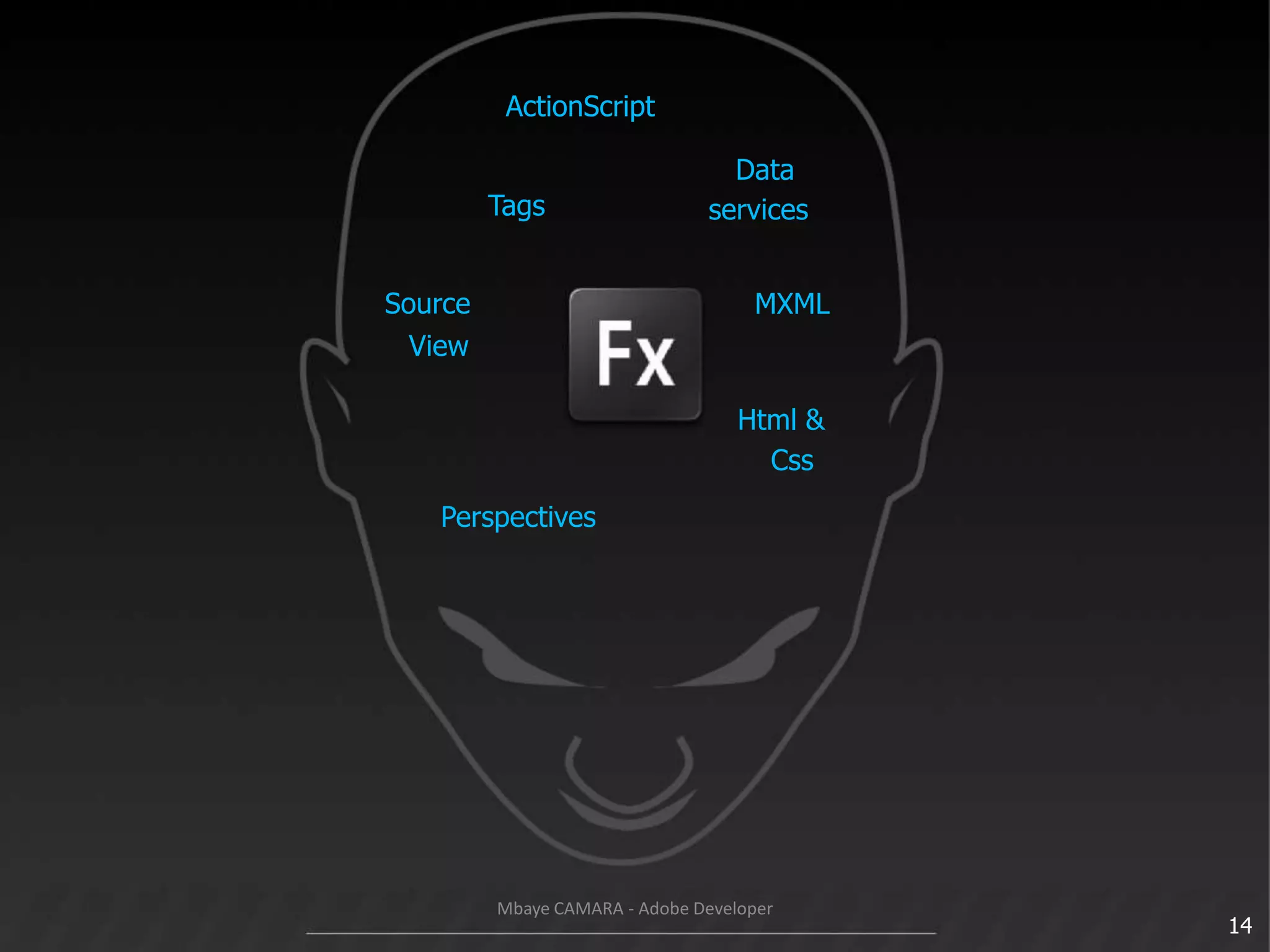 ActionScriptDataservices		MXMLTagsSourceView		Html &			Css	Perspectives14Mbaye CAMARA - Adobe Developer