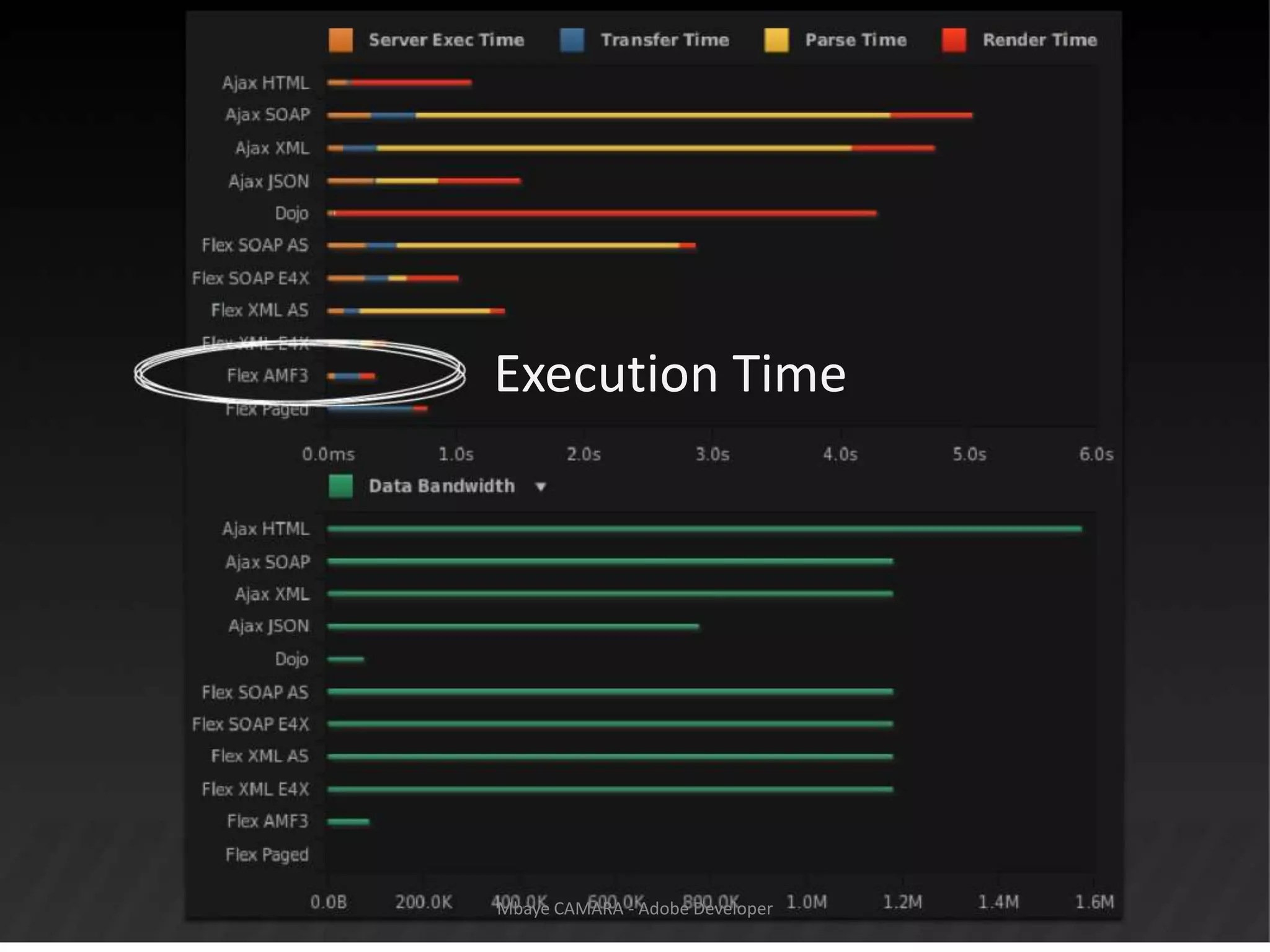 Mbaye CAMARA - Adobe DeveloperExecution Time