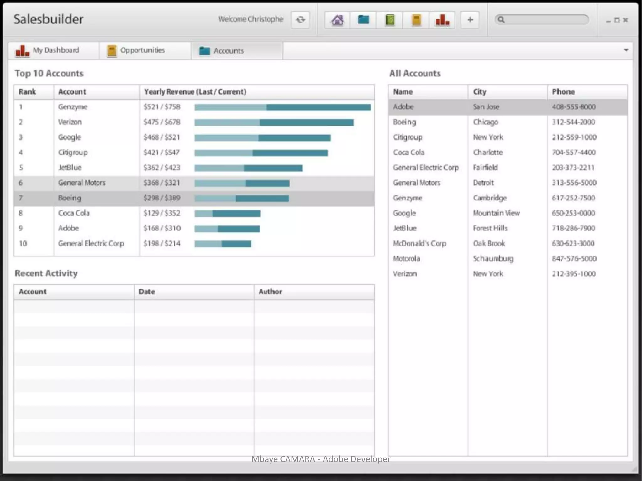 Mbaye CAMARA - Adobe Developer