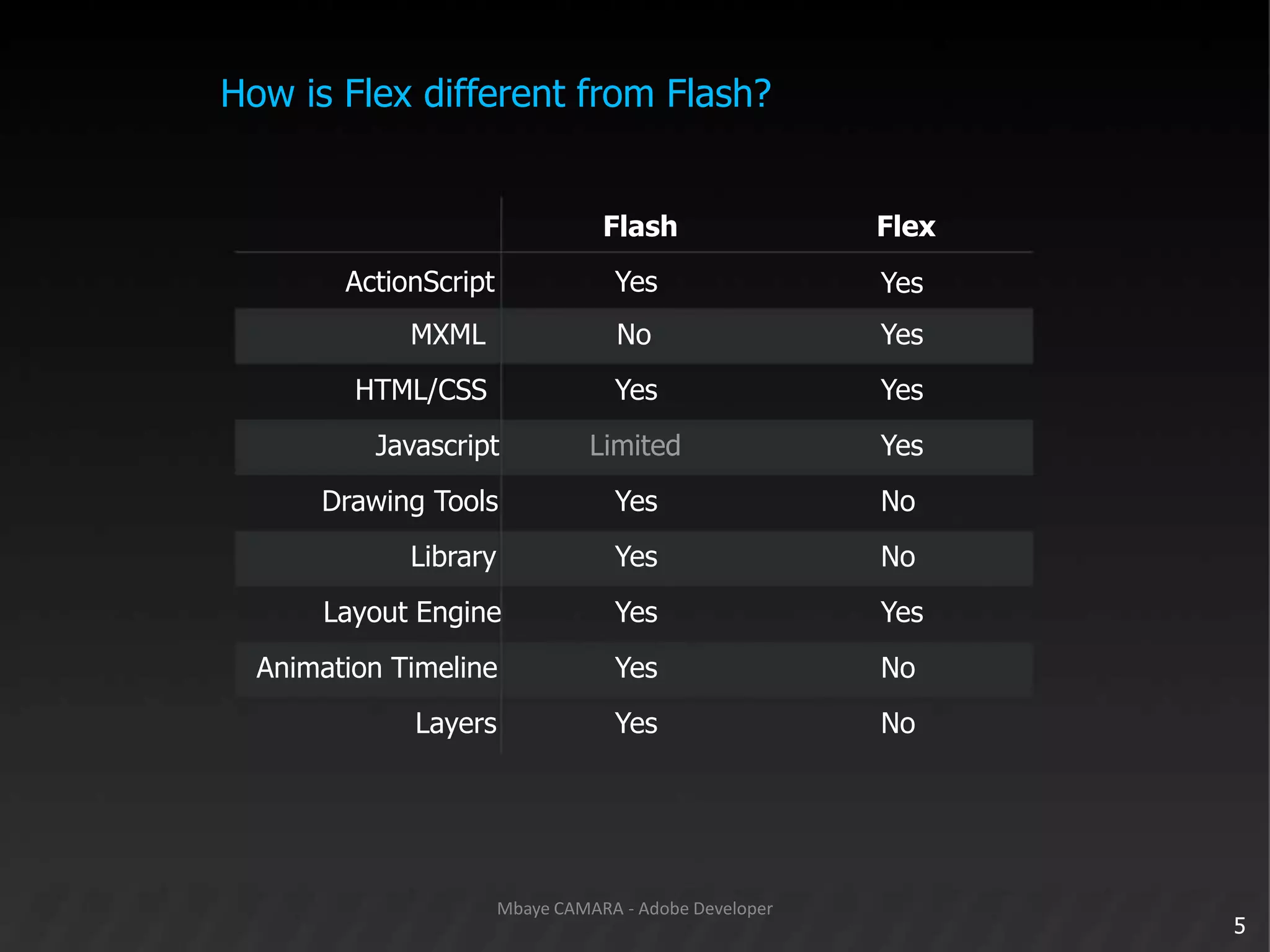 How is Flex different from Flash?FlashFlexActionScript						MXML				HTML/CSSJavascript	Drawing Tools						Library		Layout EngineAnimation Timeline							LayersYes		No	YesLimitedYes	Yes	Yes	Yes	YesYesYesYesYesNoNoYesNoNo5Mbaye CAMARA - Adobe Developer