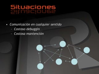 Comunicación en cualquier sentido Costoso debuggin Costosa mantención 