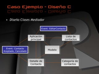 Diseño Clases Mediador Aplicación principal Lista de contactos Detalle de Contacto Categoría de contactos Event: EditarContacto Event: Contacto Aceptado, Cancelado Modelo 