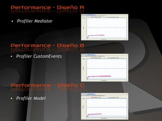 Profiler Mediator Profiler CustomEvents Profiler Model 