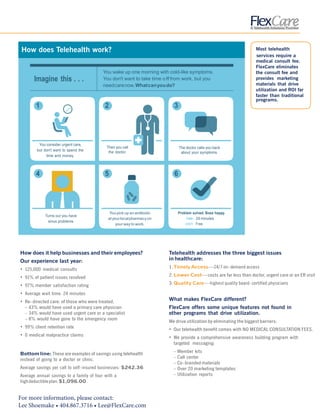 The Teladoc doctor calls you
back about your symptoms.
Then you
call Teladoc.
How does Telehealth work? Most telehealth
services require a
medical consult fee.
FlexCare eliminates
Imagine this . . .
You wake up one morning with cold-like symptoms.
You don't want to take time o from work, but you
needcarenow.Whatcanyoudo?
the consult fee and
provides marketing
materials that drive
utilization and ROI far
faster than traditional
programs.
1 2 3
You consider urgent care,
but don't want to spend the
time and money.
Then you call
the doctor.
The doctor calls you back
about your symptoms.
4 5 6
Turns out you have
sinus problems.
You pick up an antibiotic
atyourlocalpharmacyon
your way to work.
Problem solved. Boss happy.
TIME: 29 minutes
COST: Free
How does it help businesses and their employees?
Our experience last year:
• 125,000 medical consults
• 91% of patient issues resolved
• 97% member satisfaction rating
• Average wait time: 24 minutes
• Re-directed care: of those who were treated,
– 43% would have used a primary care physician
– 34% would have used urgent care or a specialist
– 8% would have gone to the emergency room
• 99% client retention rate
• 0 medical malpractice claims
Bottom line: These are examples of savings using telehealth
instead of going to a doctor or clinic.
Average savings per call to self-insured businesses: $242.36
Average annual savings to a family of four with a
highdeductibleplan:$1,096.00
Telehealth addresses the three biggest issues
in healthcare:
1. Timely Access—24/7 on-demand access
2. Lower Cost—costs are far less than doctor, urgent care or an ER visit
3. Quality Care—highest quality board-certified physicians
What makes FlexCare different?
FlexCare offers some unique features not found in
other programs that drive utilization.
We drive utilization by eliminating the biggest barriers:
• Our telehealth benefit comes with NO MEDICAL CONSULTATION FEES.
• We provide a comprehensive awareness building program with
targeted messaging:
– Member kits
– Call center
– Co-branded materials
– Over 20 marketing templates
– Utilization reports
For more information, please contact:
Lee Shoemake • 404.867.3716 • Lee@FlexCare.com
 