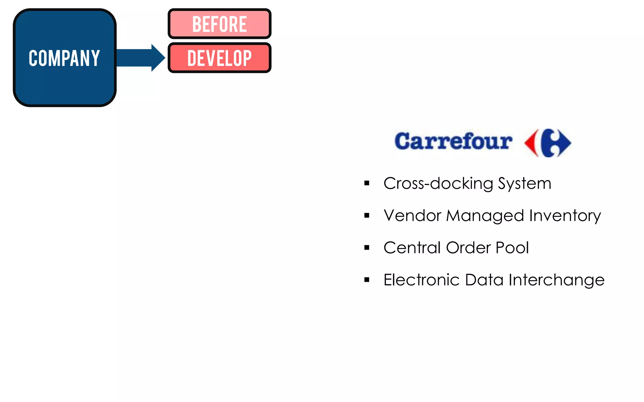 Before
company             Develop




  Lean Production                 Cross-docking System

  Vertical Integration            Vendor Managed Inventory

  Global Industrial Parks         Central Order Pool
  Build customers relationship    Electronic Data Interchange

  Build employees relationship

  Develop original design and
   manufacturing
 
