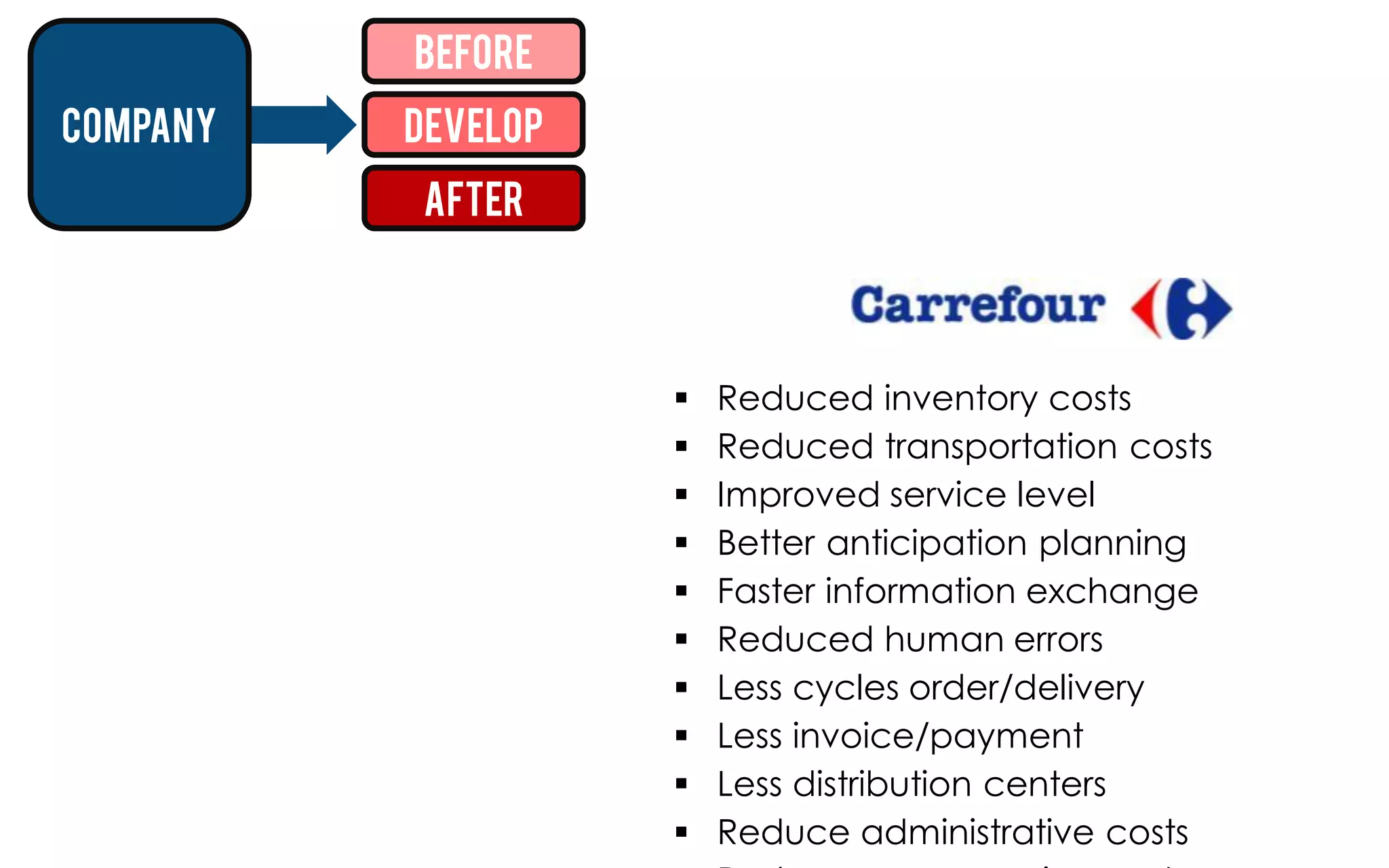Before
company   Develop
          After




                       Reduced inventory costs
                       Reduced transportation costs
                       Improved service level
                       Better anticipation planning
                       Faster information exchange
                       Reduced human errors
                       Less cycles order/delivery
                       Less invoice/payment
                       Less distribution centers
                       Reduce administrative costs
 