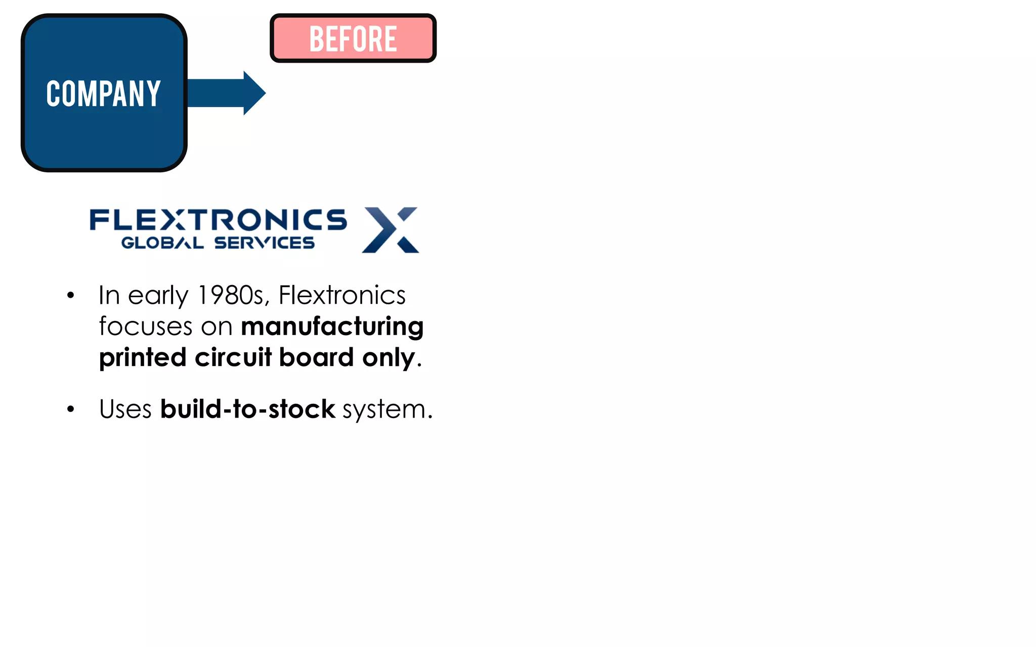 Before
company




 • In early 1980s, Flextronics   • Carrefour was only to fulfill
   focuses on manufacturing        the order of each store.
   printed circuit board only.
                                 • No logistic and inventory
 • Uses build-to-stock system.     management.
                                 • Supplier directly shipped its
                                   goods to Carrefour stores.
 