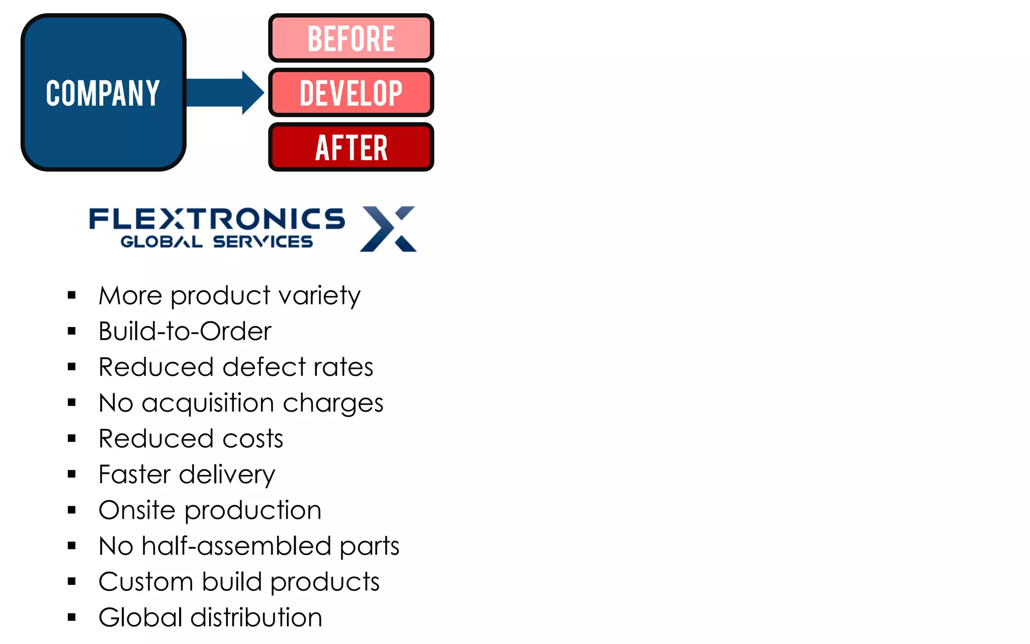 Before
company             Develop
                     After




    More product variety         educed inventory costs
    Build-to-Order               Reduced transportation costs
    Reduced defect rates         Improved service level
    No acquisition charges       Better anticipation planning
    Reduced costs                Faster information exchange
    Faster delivery              Reduced human errors
    Onsite production            Less cycles order/delivery
    No half-assembled parts      Less invoice/payment
    Custom build products        Less distribution centers
    Global distribution          Reduce administrative costs
 