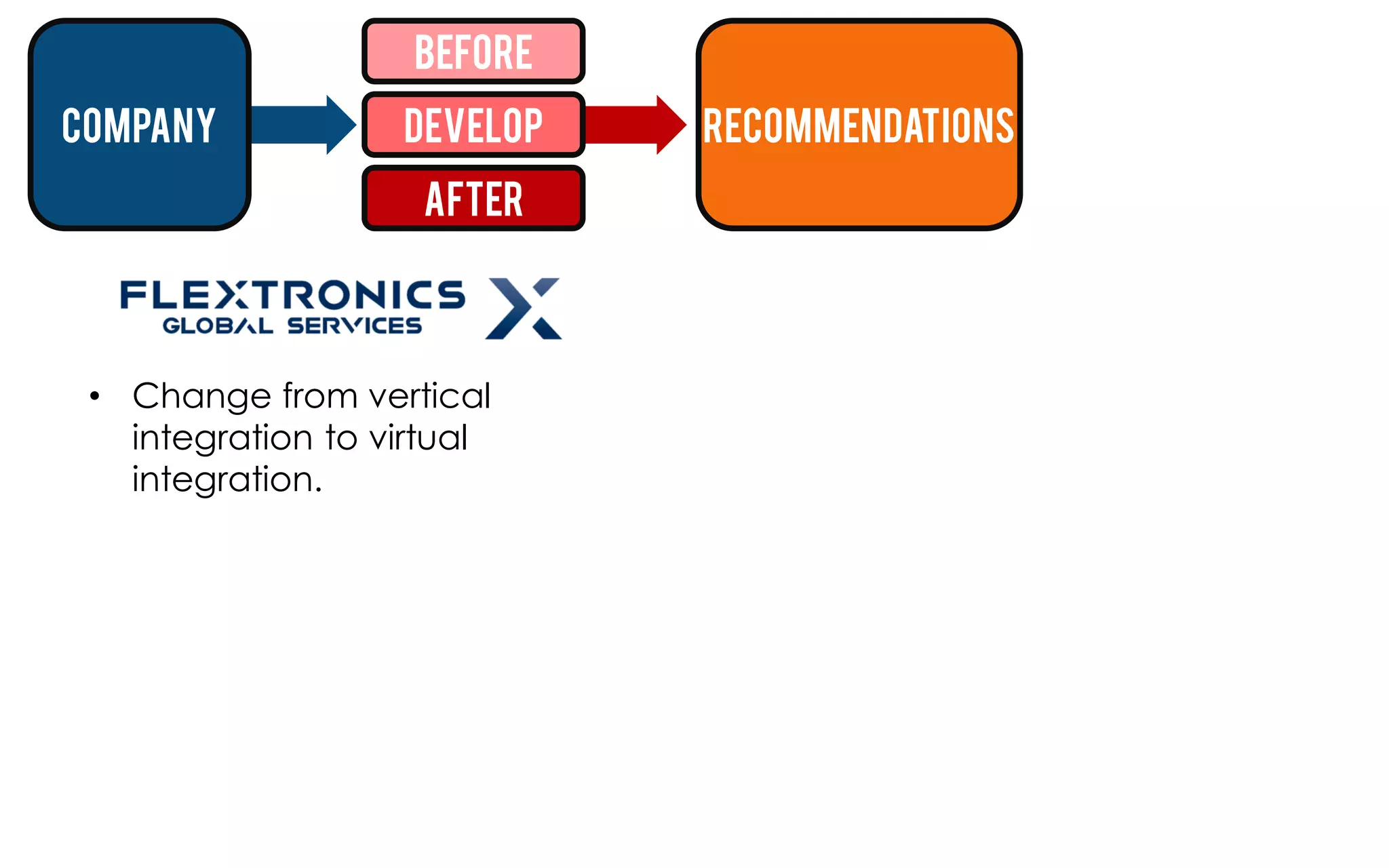 Before
company            Develop   Recommendations
                    After



 • Change from vertical         • Standardize the SCM for
   integration to virtual         every Carrefour branch
   integration.                   throughout the world
 
