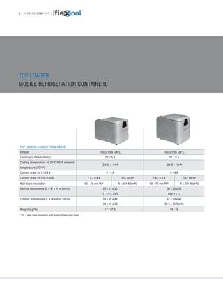 TOP LOADER
MOBILE REFRIGERATION CONTAINERS
TOP LOADER (LOADED FROM ABOVE)
Version T0022 FDN -24°C T0032 FDN -24°C
Capacity (Liters/Gallons) 22 / 5.8 32 / 8.5
Cooling temperature at 30°C/86°F ambient
temperature (°C/°F)
-24°C / -11°F -24°C / -11°F
Current draw at 12-24 V 9 - 4 A 9 - 4 A
Current draw at 100-240 V 1.6 - 0.8 A 50 - 60 Hz 1.6 - 0.8 A 50 - 60 Hz
Wall foam insulation 65 - 70 mm PU* K < 0.4 W/(m²K) 65 - 70 mm PU* K < 0.4 W/(m²K)
Interior dimensions (L x W x H in cm/in) 29 x 23 x 35
11 x 9 x 13.5
36 x 25 x 35
13 x 9 x 13
Exterior dimensions (L x W x H in cm/in) 59 x 38 x 48
24 x 15 x 19
67 x 39 x 48
26.5 x 15.5 x 19
Weight (kg/lb) 17 / 37.5 19 / 42
* PU = wall foam insulation with polyurethane rigid foam
4 | C L I M AT E C O M F O R T | fle oolfle ool
MOBILEMOBILE
 