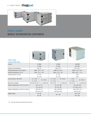 FRONT LOADER
MOBILE REFRIGERATION CONTAINERS
FRONT LOADER
(LOADED FROM FRONT)
Version 37 NDN
37 FDN
87 NDN
87 FDN
242 NDN
242 FDN
Capacity (Liters/Gallons) 140 / 37 330 / 87.2 915 / 241.7
Cooling temperature at 30°C/86°F
ambient temperature (°C/°F)
NDN: -10°C / 14°F
FDN: -21°C / -6°F
NDN: 0°C / 32°F
FDN: -21°C / -6°F
NDN: > 0°C / 32°F
FDN: -24°C / -11°F
Current draw at 12-24 V 9 - 4 A
18 - 9 A
9 - 4 A
18 - 9 A
18 A
25 A
Current draw at 100-240 V 1.6 - 0.8 A
3 - 1.5 A
50 - 60 Hz
1.6 - 0.8 A
3 - 1.5 A
50 - 60 Hz 1 - 0.6 A
3 - 1.5 A
50 - 60 Hz
Wall foam insulation 80-100 mm PU* K < 0.4 W/(m²K) 100 mm PU* K < 0.4 W/(m²K) 130 mm PU* K < 0.28 W/(m²K)
Interior dimensions (L x W x H in cm/in) 62 x 41 x 51
24 x 16 x 20
81 x 61 x 66
32 x 24 x 26
120 x 93 x 83
47 x 36.5 x 31.5
Exterior dimensions (L x W x H in cm/in) 100 x 62 x 71
39 x 24 x 27.5
102 x 100 x 91
40 x 39 x 35.5
150 x 120 x 118
59 x 47 x 46
Weight (kg/lb) 40 / 88
40 / 88
90 / 199
160 / 352
164 / 362
* PU = wall foam insulation with polyurethane rigid foam
6 | C L I M AT E C O M F O R T | fle oolfle ool
MOBILEMOBILE
 