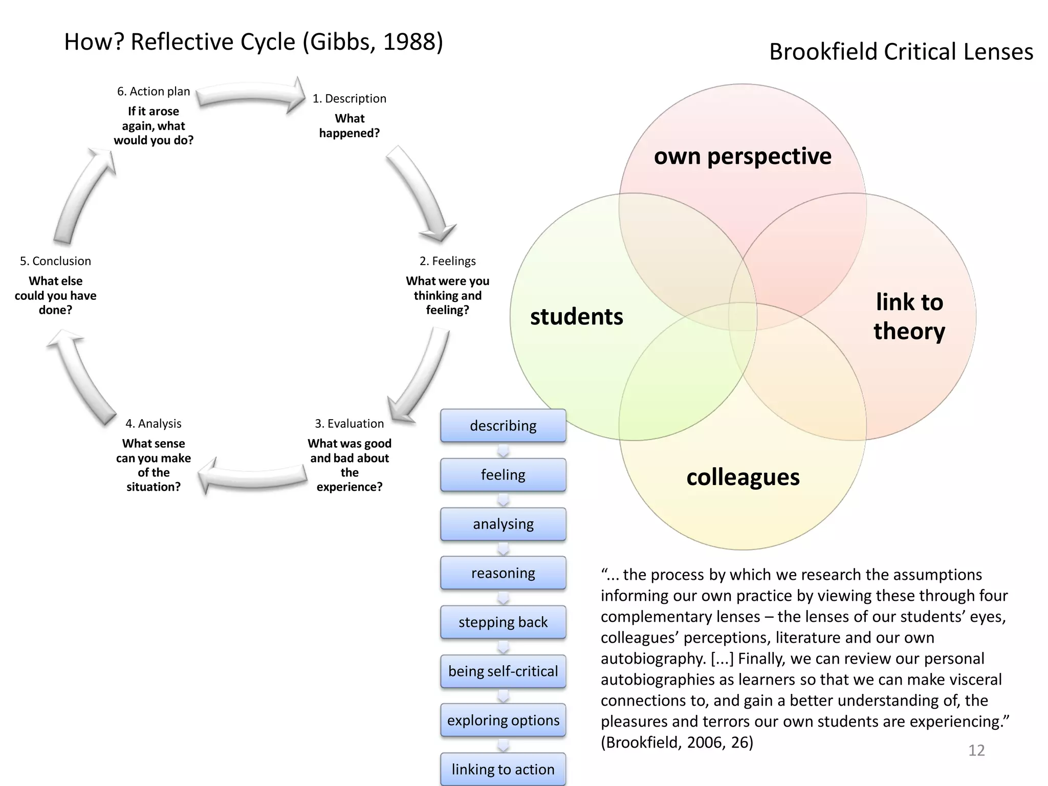 Participate/Lead a webinar
 