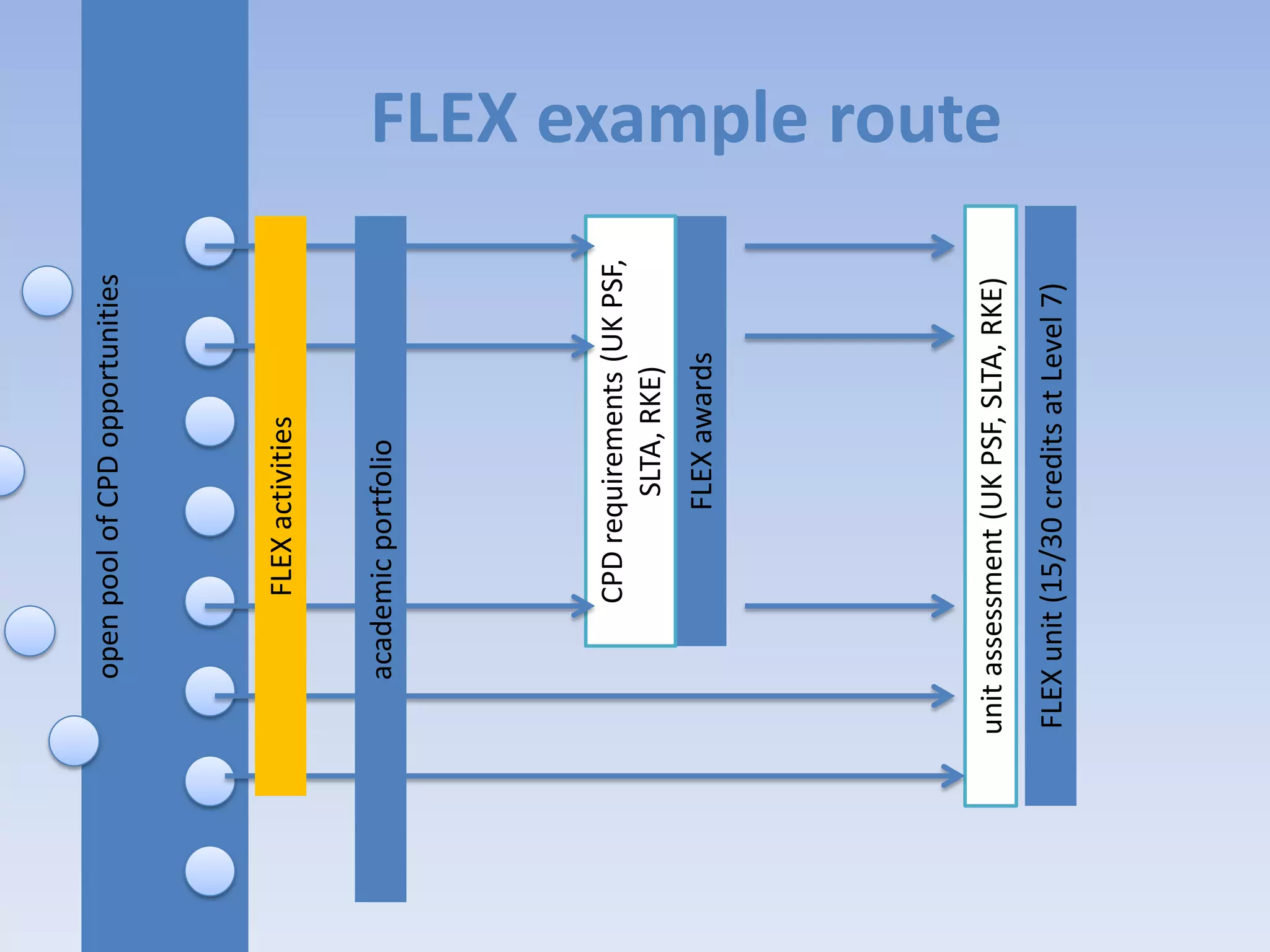 Participate in a workshop, informal course
 