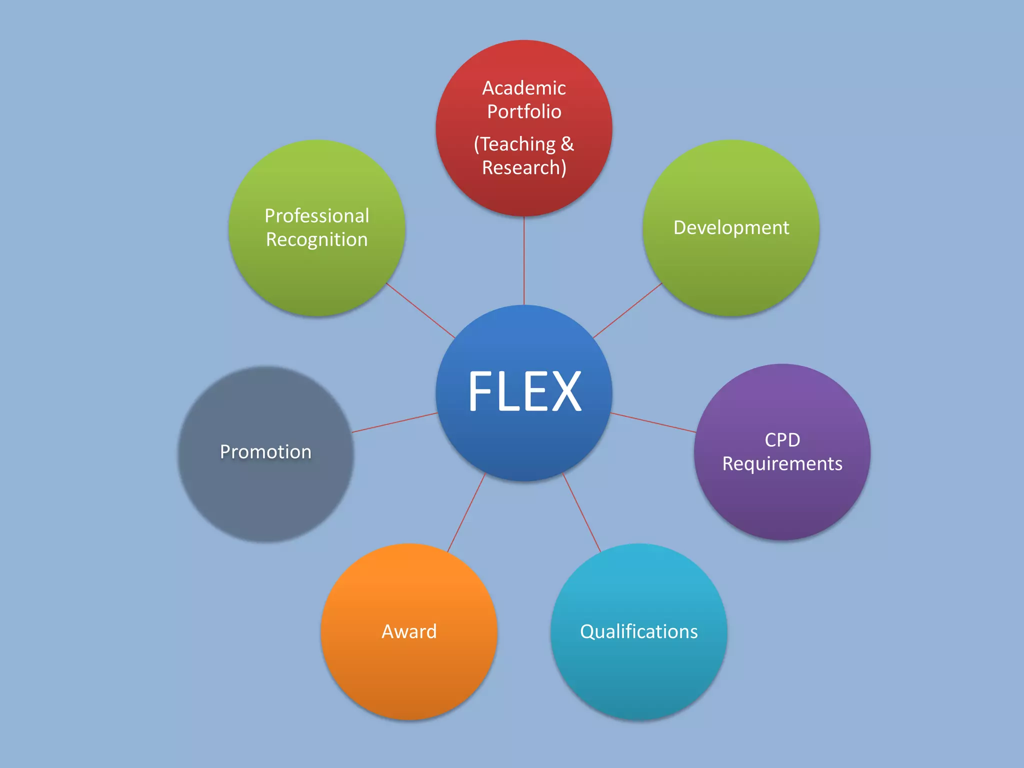 Participate in a tweetchat, lead one or join the organising team
 