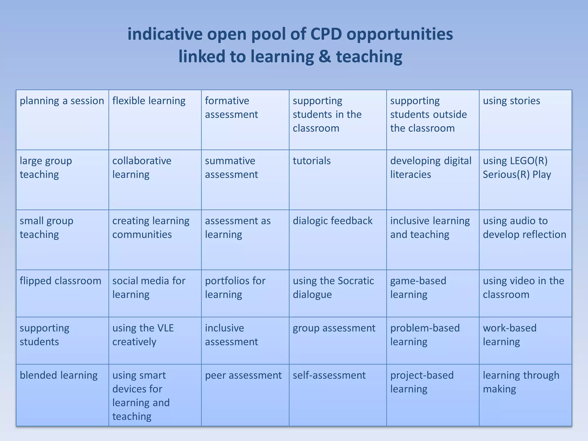 FLEX options 15/30 credits
FLEX [PSF:
AFHEA, FHEA]
FLEX [PSF:
AFHEA, FHEA]
FLEX [THEME]FLEX [THEME]
FLEX
[Creativity,
FOS, named
themes]
FLEX
[Creativity,
FOS, named
themes]
FLEXFLEX
 