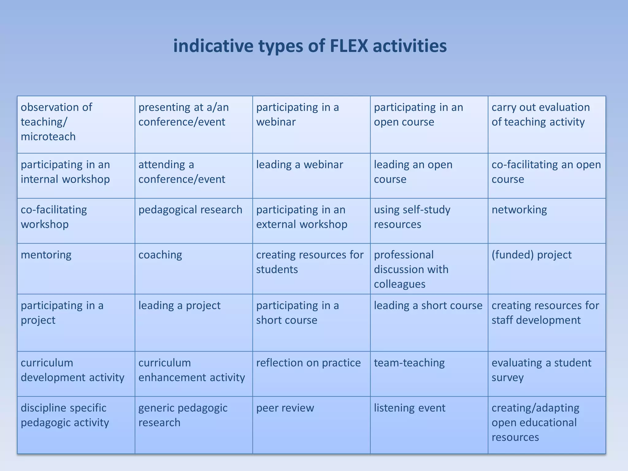 Learning outcomes
On successful completion of this unit, students will be able to:
• Critically reflect on their engagement with CPD (focuses on
the nature of the learning environment and culture within
their specific discipline)
• Produce a critical narrative, which demonstrates the impact
of their engagement with FLEX [brackets] on their practice
and the student experience
EXAMPLE
Note: FLEX [brackets]: This iteration of FLEX has a focus on
Creativity for Learning. This will be displayed on the transcript
within the brackets > FLEX [Creativity for Learning]
 