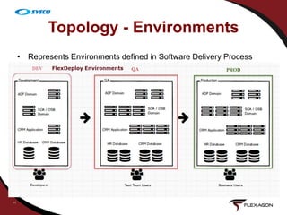 FlexDeploy Product Technical Overview | PPTX