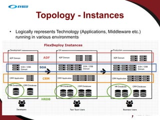 FlexDeploy Product Technical Overview | PPTX