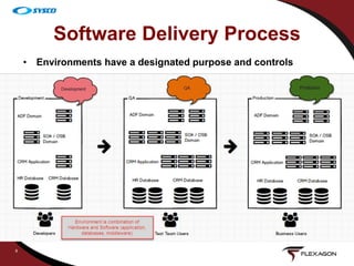 FlexDeploy Product Technical Overview | PPTX