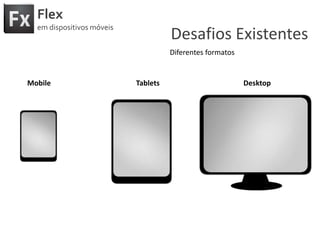 FlexemdispositivosmóveisDesafiosExistentesDiferentesformatosMobileDesktopTablets