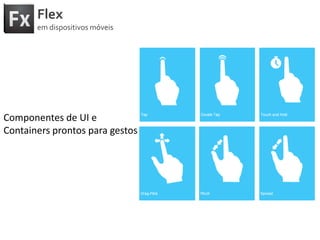Se vocêleuaqui é porquevocê é curioso(a). Faça-me perguntasno final!FlexemdispositivosmóveisComponentes de UIe Containers prontosparagestos