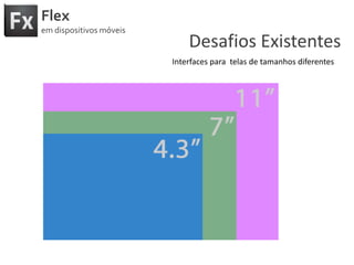 FlexemdispositivosmóveisDesafiosExistentesInterfaces paratelas de tamanhosdiferentes