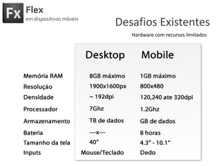 FlexemdispositivosmóveisDesafiosExistentesHardware com recursoslimitados