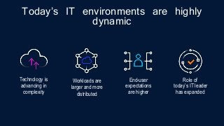End-user
expectations
are higher
Role of
today’s IT leader
has expanded
Today’s IT environments are highly
dynamic
Workloads are
larger and more
distributed
Technology is
advancing in
complexity
 