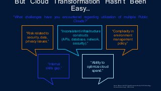 But Cloud Transformation Hasn’t Been
Easy…
Source: VMwareJuly 2021Digital Momentum Study; N=639Technology
Decision Makers using 2+Public Clouds
“What challenges have you encountered regarding utilization of multiple Public
Clouds?”
“Risk related to
security, data,
privacy issues.”
“Inconsistent infrastructure
constructs
(APIs, database, network,
security).”
“Complexity in
environment
management
policy.”
“Internal
skills gap.”
“Ability to
optimize cloud
spend.”
 