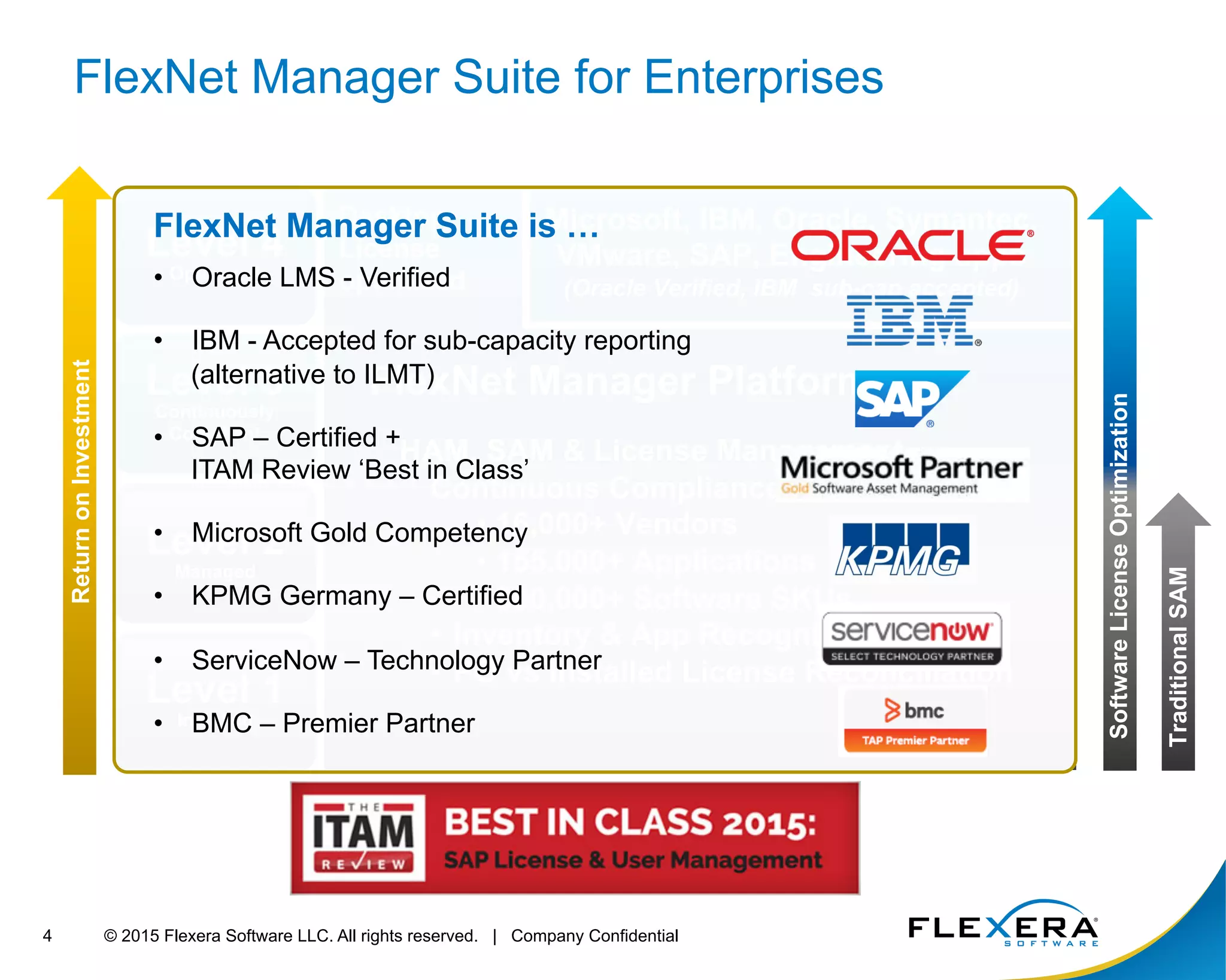 © 2015 Flexera Software LLC. All rights reserved. | Company Confidential4
FlexNet Manager Suite for Enterprises
Level 4
Optimized
Level 3
Continuously
Compliant
FlexNet Manager Platform
HAM, SAM & License Management
Continuous Compliance for:
• 16,000+ Vendors
• 155,000+ Applications
• 800,000+ Software SKUs
•  Inventory & App Recognition
•  PO vs Installed License Reconciliation
Microsoft, IBM, Oracle, Symantec,
VMware, SAP, Engineering apps
(Oracle Verified, IBM sub-cap accepted)
Level 2
Managed
Level 1
Installed
SoftwareLicenseOptimization
TraditionalSAM
ReturnonInvestment
Desktop
License
optimized
FlexNet Manager Suite is …
•  Oracle LMS - Verified
•  IBM - Accepted for sub-capacity reporting
(alternative to ILMT)
•  SAP – Certified +
ITAM Review ‘Best in Class’
•  Microsoft Gold Competency
•  KPMG Germany – Certified
•  ServiceNow – Technology Partner
•  BMC – Premier Partner
 