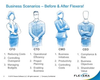Flexera Software Toolcase for the ITAM Review Tools Day | PPTX
