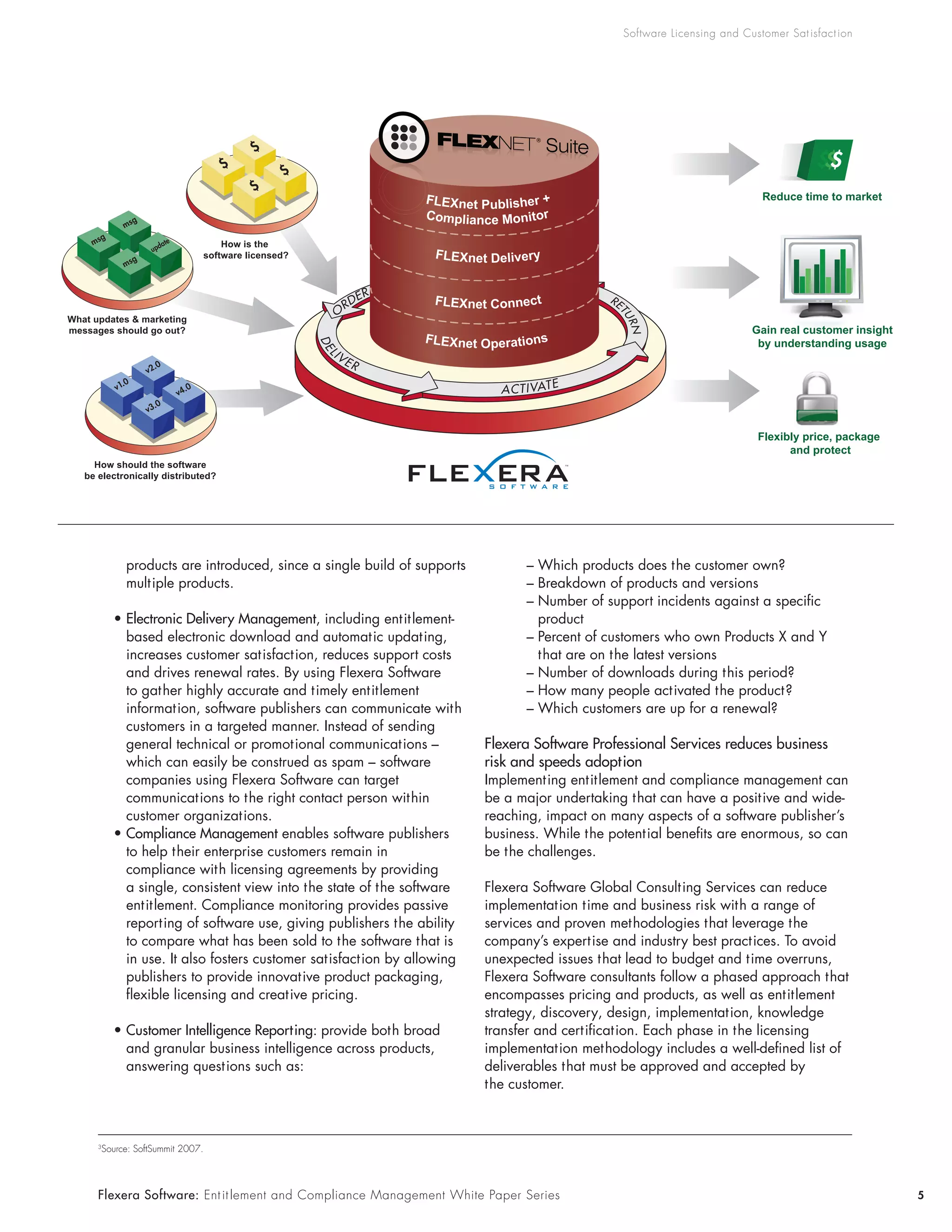 Software Licensing and Customer Sat isfact ion




      products are introduced, since a single build of supports         – Which products does the customer own?
      multiple products.                                                – Breakdown of products and versions
                                                                        – Number of support incidents against a specific
    • Electronic Delivery Management, including entitlement-              product
      based electronic download and automatic updating,                 – Percent of customers who own Products X and Y
      increases customer satisfaction, reduces support costs              that are on the latest versions
      and drives renewal rates. By using Flexera Software               – Number of downloads during this period?
      to gather highly accurate and timely entitlement                  – How many people activated the product?
      information, software publishers can communicate with             – Which customers are up for a renewal?
      customers in a targeted manner. Instead of sending
      general technical or promotional communications –           Flexera Software Professional Services reduces business
      which can easily be construed as spam – software            risk and speeds adoption
      companies using Flexera Software can target                 Implementing entitlement and compliance management can
      communications to the right contact person within           be a major undertaking that can have a positive and wide-
      customer organizations.                                     reaching, impact on many aspects of a software publisher’s
    • Compliance Management enables software publishers           business. While the potential benefits are enormous, so can
      to help their enterprise customers remain in                be the challenges.
      compliance with licensing agreements by providing
      a single, consistent view into the state of the software    Flexera Software Global Consulting Services can reduce
      entitlement. Compliance monitoring provides passive         implementation time and business risk with a range of
      reporting of software use, giving publishers the ability    services and proven methodologies that leverage the
      to compare what has been sold to the software that is       company’s expertise and industry best practices. To avoid
      in use. It also fosters customer satisfaction by allowing   unexpected issues that lead to budget and time overruns,
      publishers to provide innovative product packaging,         Flexera Software consultants follow a phased approach that
      flexible licensing and creative pricing.                    encompasses pricing and products, as well as entitlement
                                                                  strategy, discovery, design, implementation, knowledge
    • Customer Intelligence Reporting: provide both broad         transfer and certification. Each phase in the licensing
      and granular business intelligence across products,         implementation methodology includes a well-defined list of
      answering questions such as:                                deliverables that must be approved and accepted by
                                                                  the customer.



Source: SoftSummit 2007.
3




Flexera Software: Ent it lement and Compliance Management White Paper Series                                                             5
 