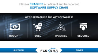 © 2017 Flexera Software LLC. All rights reserved. | Company Confidential11
Flexera ENABLES an efficient and transparent
SOFTWARE SUPPLY CHAIN
WE’RE REIMAGINING THE WAY SOFTWARE IS
BOUGHT SOLD SECUREDMANAGED
SUPPLIER BUYER
 