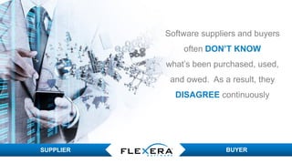© 2017 Flexera Software LLC. All rights reserved. | Company Confidential13
Software suppliers and buyers
often DON’T KNOW
what’s been purchased, used,
and owed. As a result, they
DISAGREE continuously
SUPPLIER BUYER
 